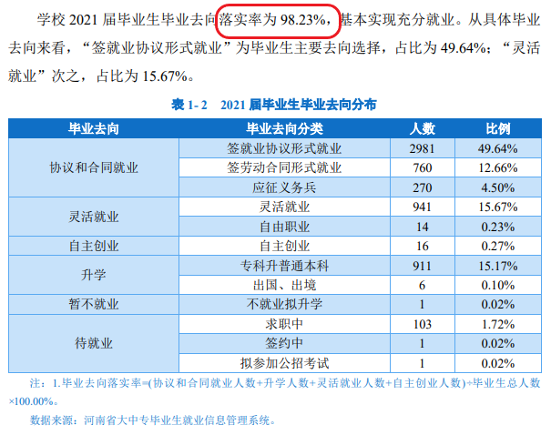 河南工业职业技术学院就业率及就业前景怎么样