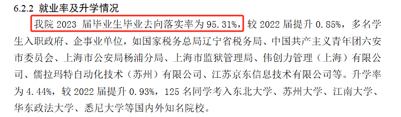 苏州大学应用技术学院就业率及就业前景怎么样