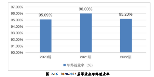 吉林工业职业技术学院就业率及就业前景怎么样