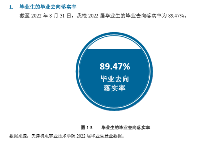 天津机电职业技术学院就业率及就业前景怎么样 天津机电职业技术学院就业率及就业前景怎么样