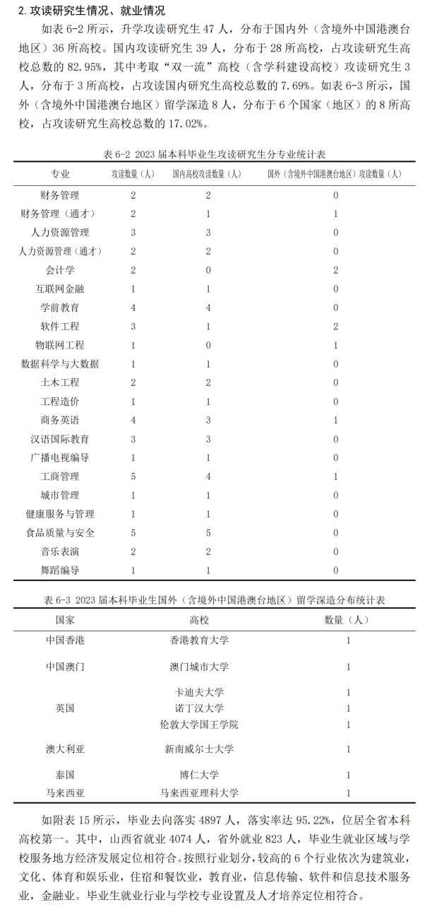 山西工商学院就业率及就业前景怎么样
