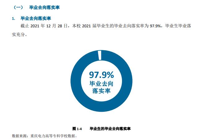 重庆电力高等专科学校就业率及就业前景怎么样