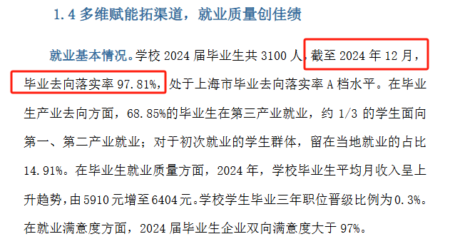 上海中侨职业技术大学就业率及就业前景怎么样 上海中侨职业技术大学就业率及就业前景怎么样