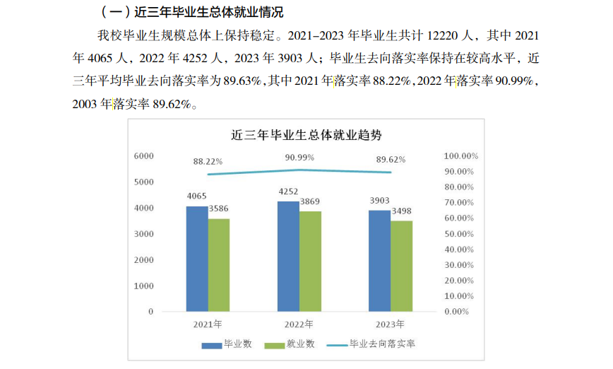 湖南第一师范学院就业率及就业前景怎么样 湖南第一师范学院就业率及就业前景怎么样