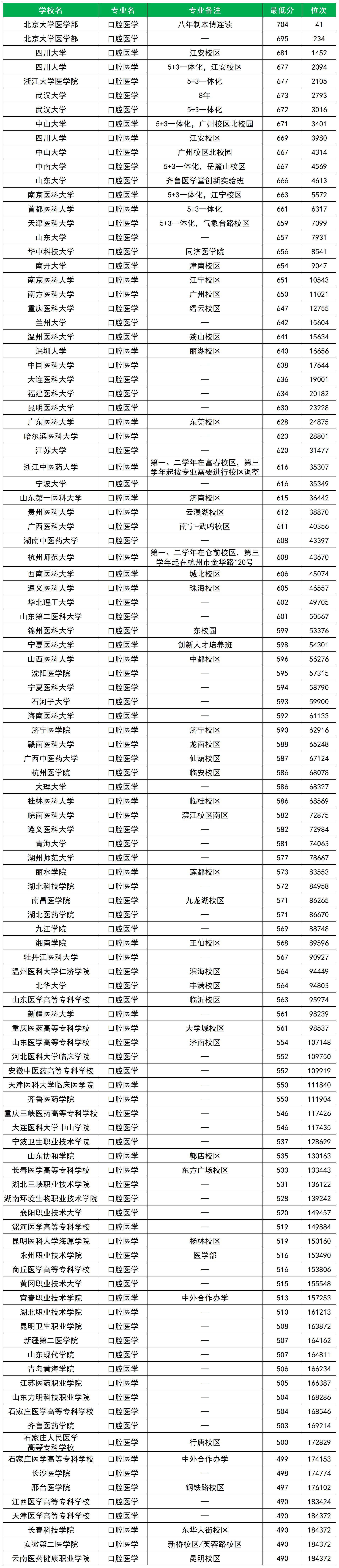 张雪峰谈牙医最好出路：别局限于诊所，牙医的职业天地超广阔