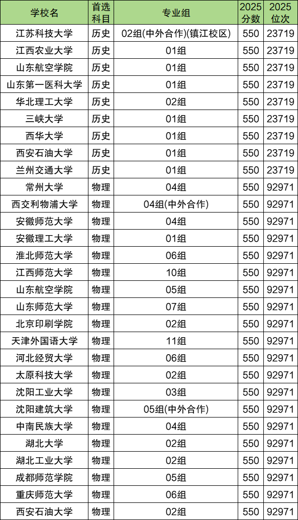 2025年高考分数位次对应大学名单（多省汇总，2026参考）