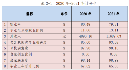 宿迁职业技术学院就业率及就业前景怎么样