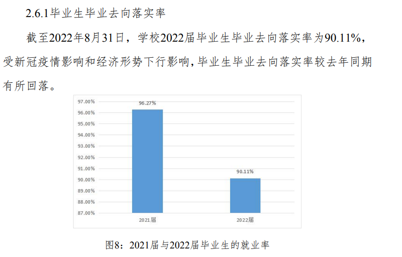 德阳科贸职业学院就业率及就业前景怎么样