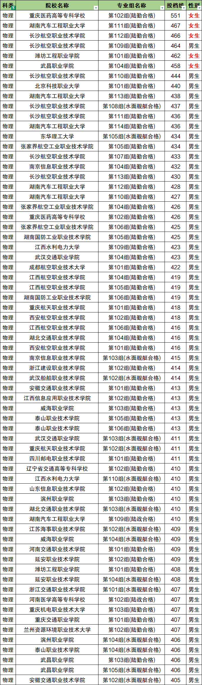 2025湖南定向士官招生计划:学校有哪些?附录取分数线