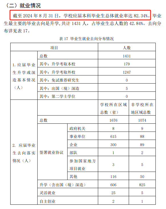 河南医药大学就业率及就业前景怎么样