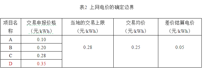 136号文：纳入机制的上网电价，你算对了吗