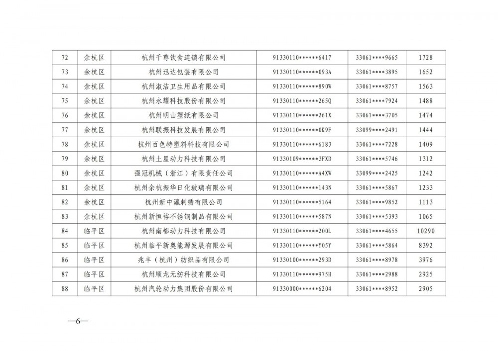 参与错避峰用电、用户侧储能顶峰放电补贴！浙江杭州2024年电力保供补贴清单公示
