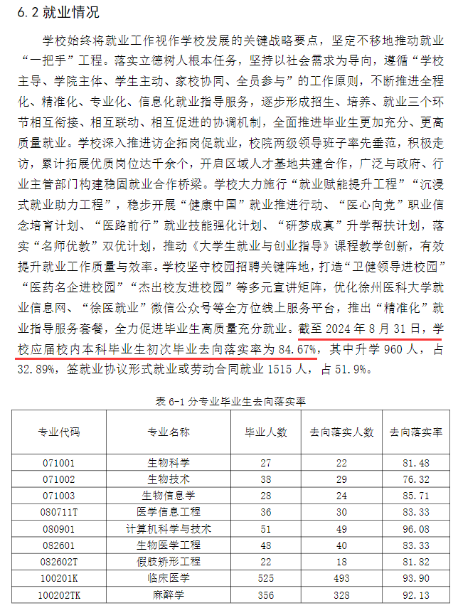 徐州医科大学就业率及就业前景怎么样
