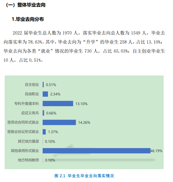 唐山幼儿师范高等专科学校就业率及就业前景怎么样