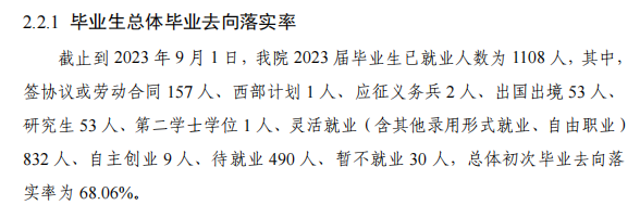 天津外国语大学滨海外事学院就业率及就业前景怎么样