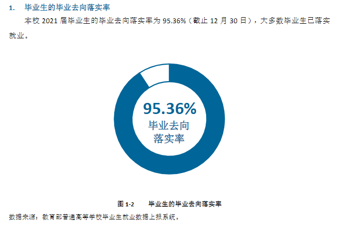 云南交通职业技术学院就业率及就业前景怎么样 云南交通职业技术学院就业率及就业前景怎么样