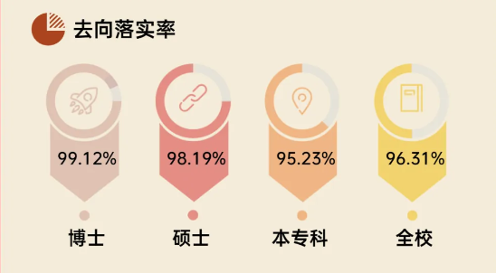 温州医科大学就业率及就业前景怎么样