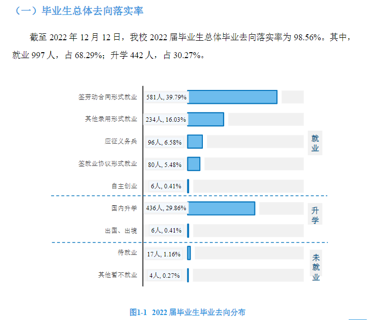 北京工业职业技术学院就业率及就业前景怎么样 北京工业职业技术学院就业率及就业前景怎么样