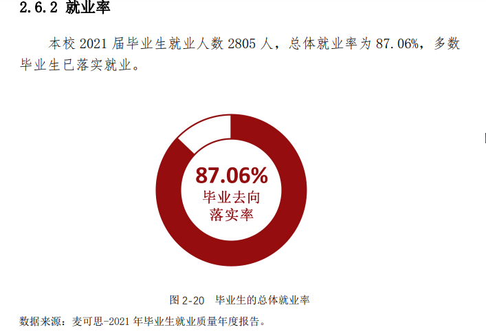 吉林电子信息职业技术学院就业率及就业前景怎么样