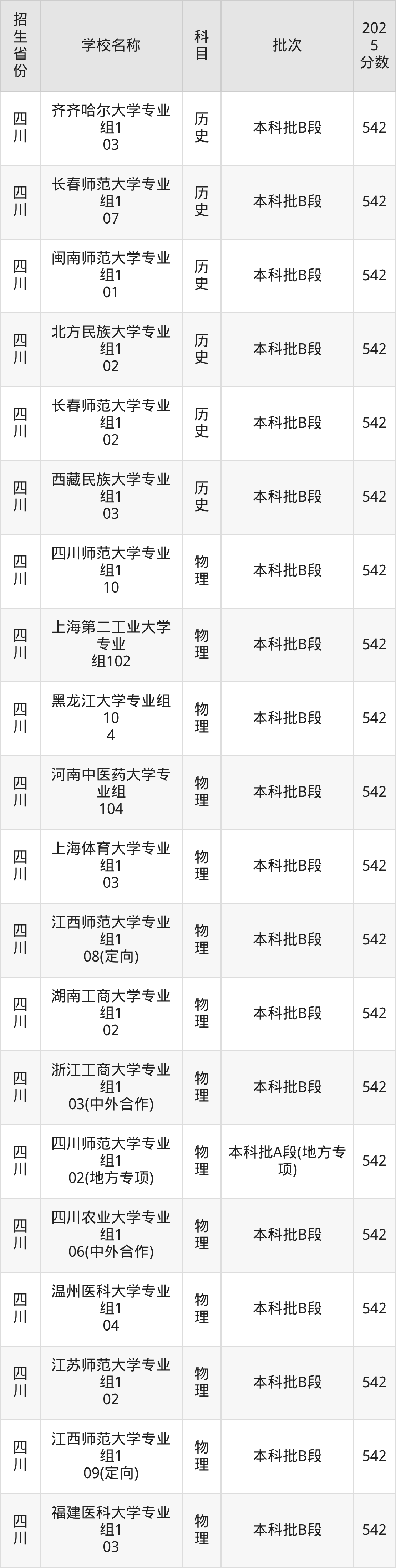 542分能上什么大学？附一本大学名单（2026高考）