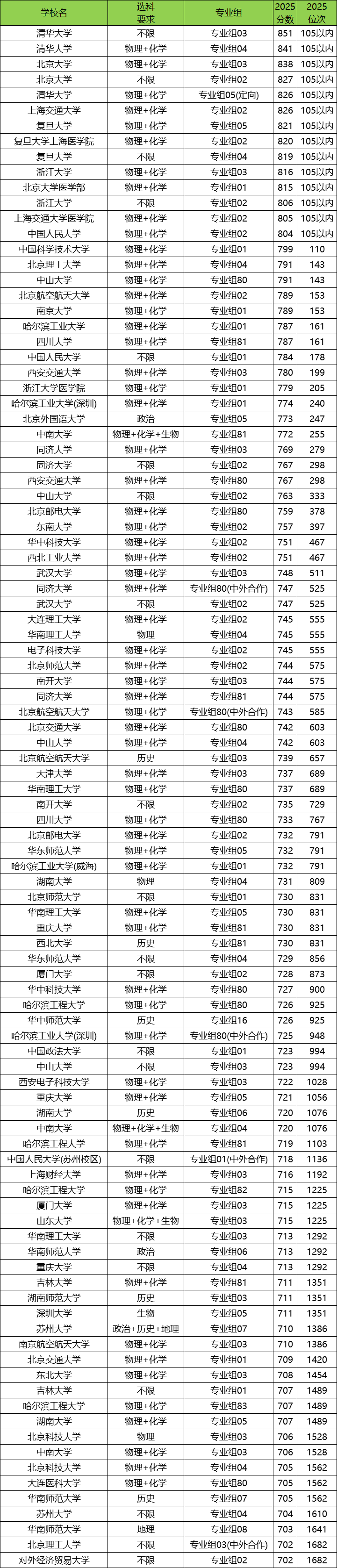 海南2025年高考本科录取率是多少？附高考人数和录取人数