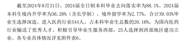 天津中医药大学就业率及就业前景怎么样