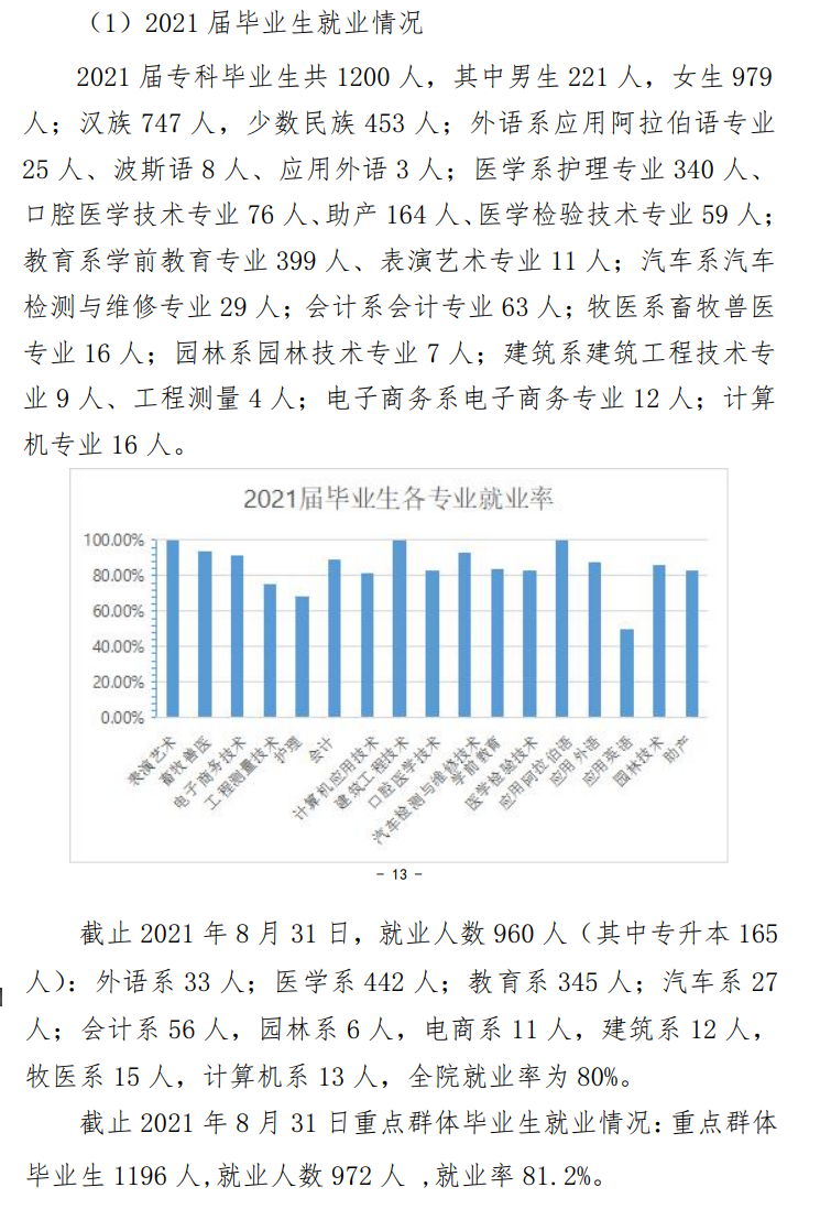 临夏现代职业学院就业率及就业前景怎么样