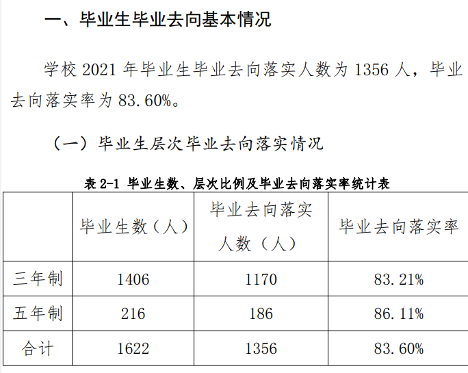 齐齐哈尔高等师范专科学校就业率及就业前景怎么样