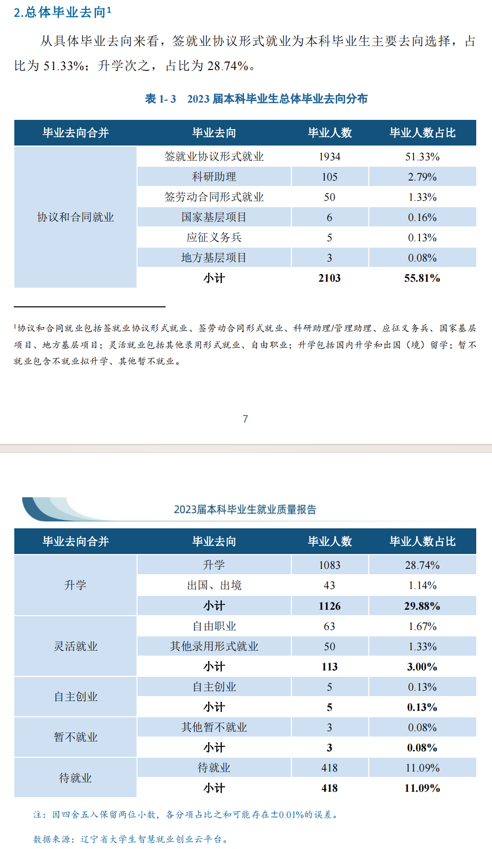 沈阳理工大学就业率及就业前景怎么样