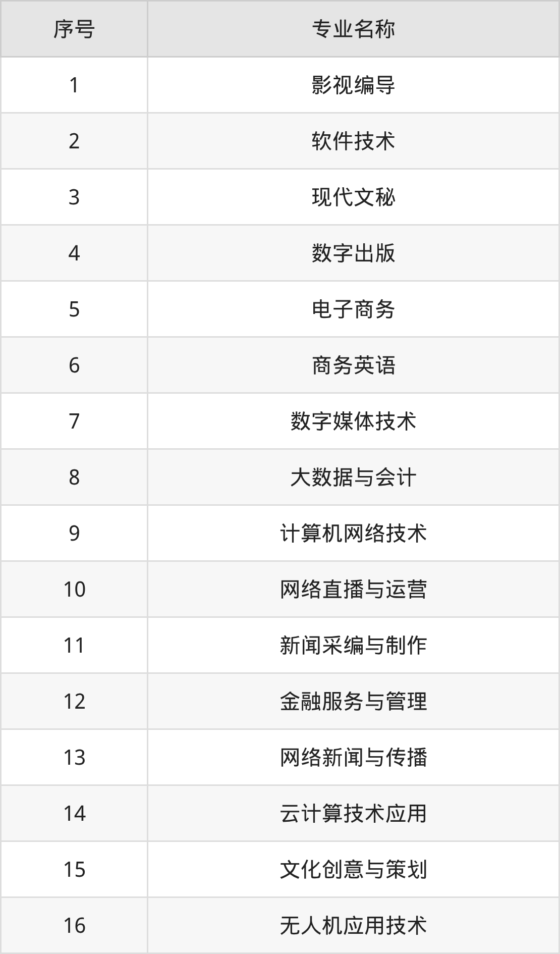湖南大众传媒职业技术学院招生计划：录取线是多少（2026参考） 