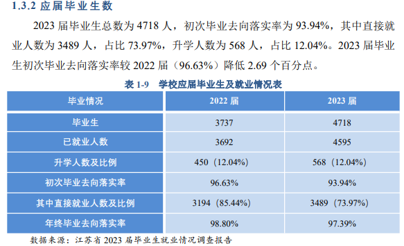 常州机电职业技术学院就业率及就业前景怎么样