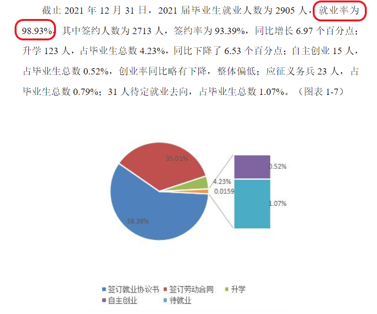 浙江东方职业技术学院就业率及就业前景怎么样