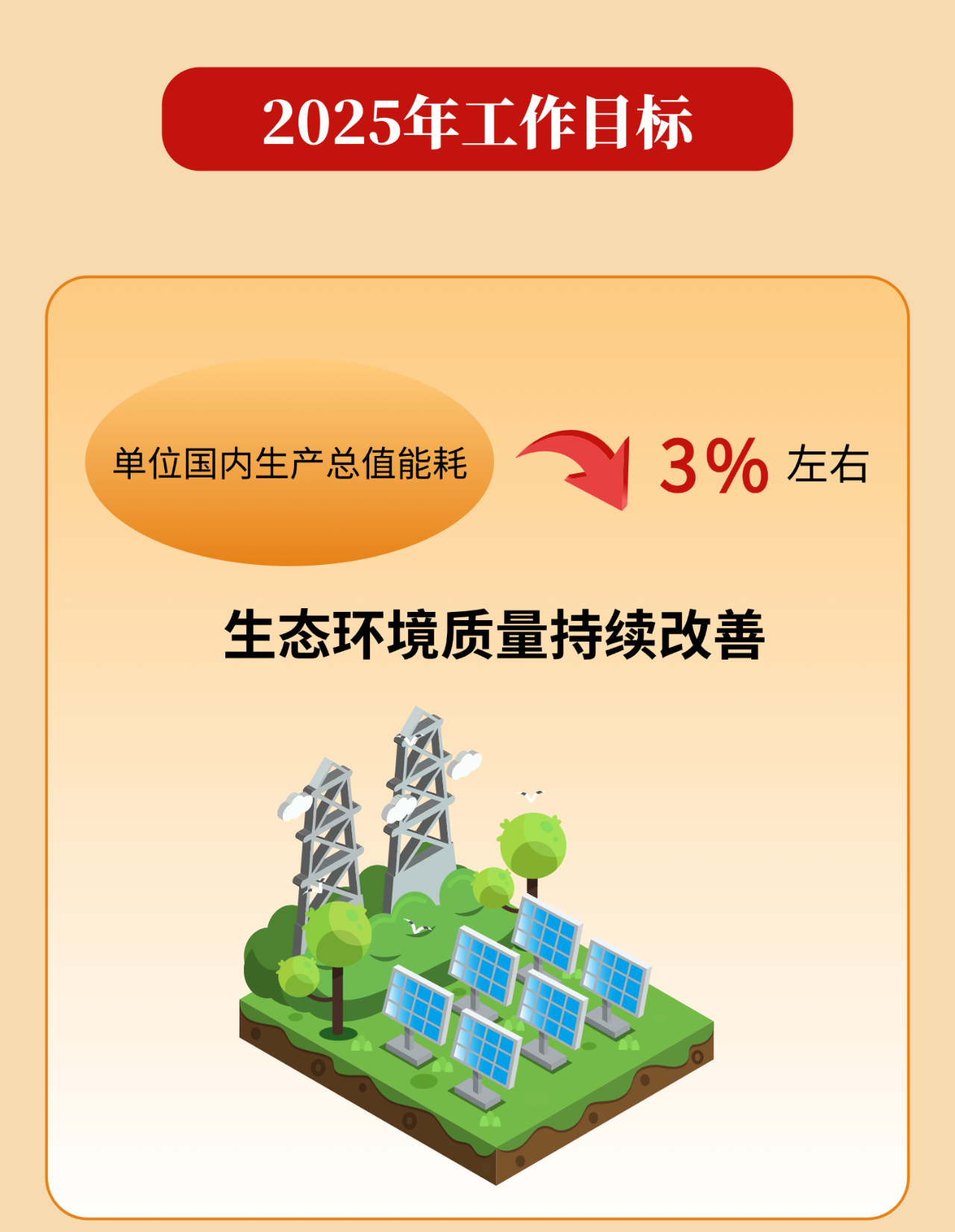 一图读懂政府工作报告能源看点
