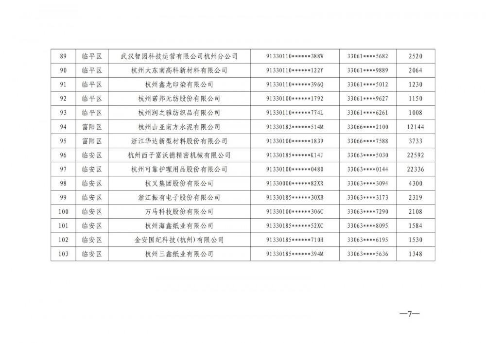 参与错避峰用电、用户侧储能顶峰放电补贴！浙江杭州2024年电力保供补贴清单公示