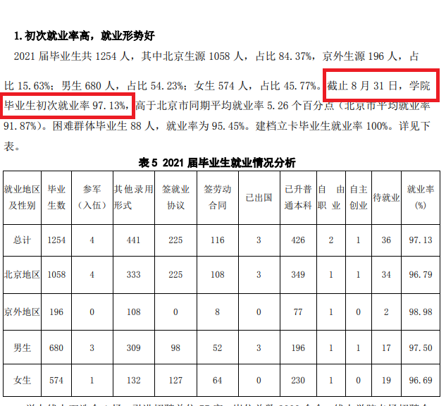 北京政法职业学院就业率及就业前景怎么样 北京政法职业学院就业率及就业前景怎么样