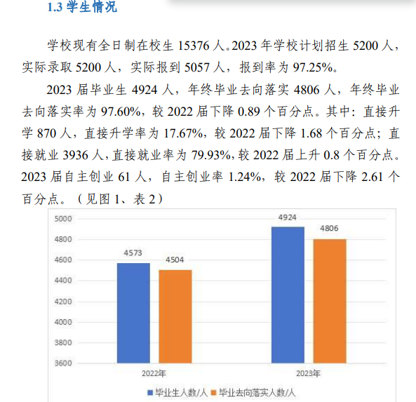 无锡商业职业技术学院就业率及就业前景怎么样