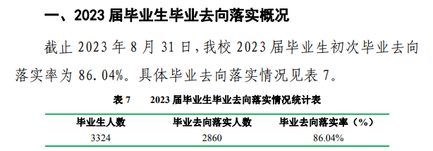 商洛学院就业率及就业前景怎么样 商洛学院就业率及就业前景怎么样