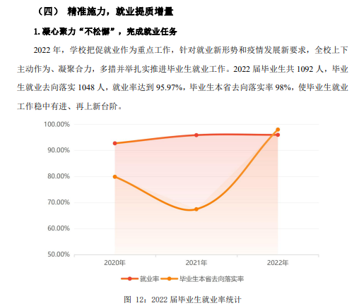 北京劳动保障职业学院就业率及就业前景怎么样