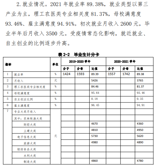 黄冈科技职业学院就业率及就业前景怎么样