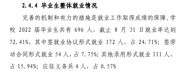 长春健康职业学院就业率及就业前景怎么样