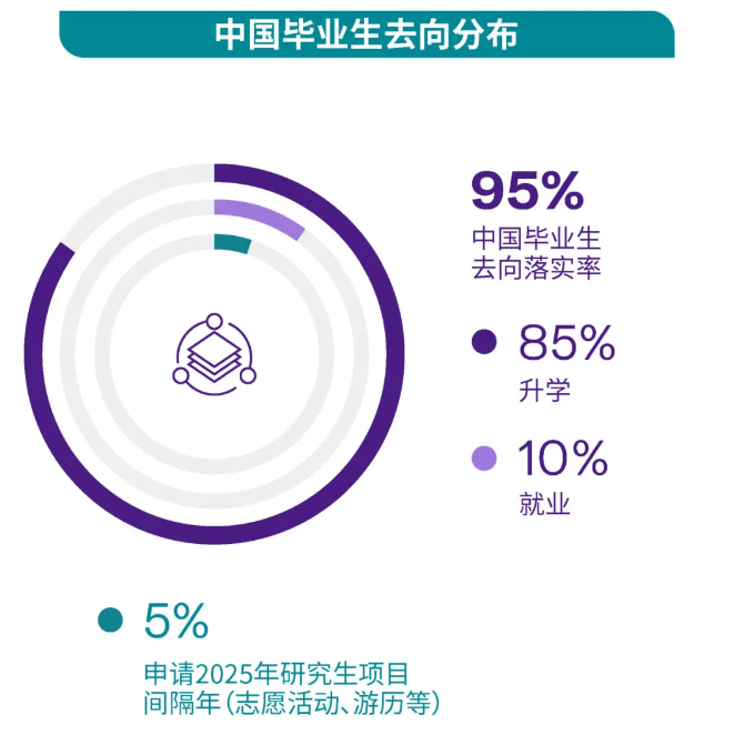 上海纽约大学就业率及就业前景怎么样 上海纽约大学就业率及就业前景怎么样