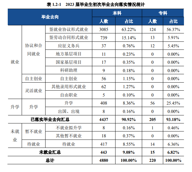 宿州学院就业率及就业前景怎么样 宿州学院就业率及就业前景怎么样