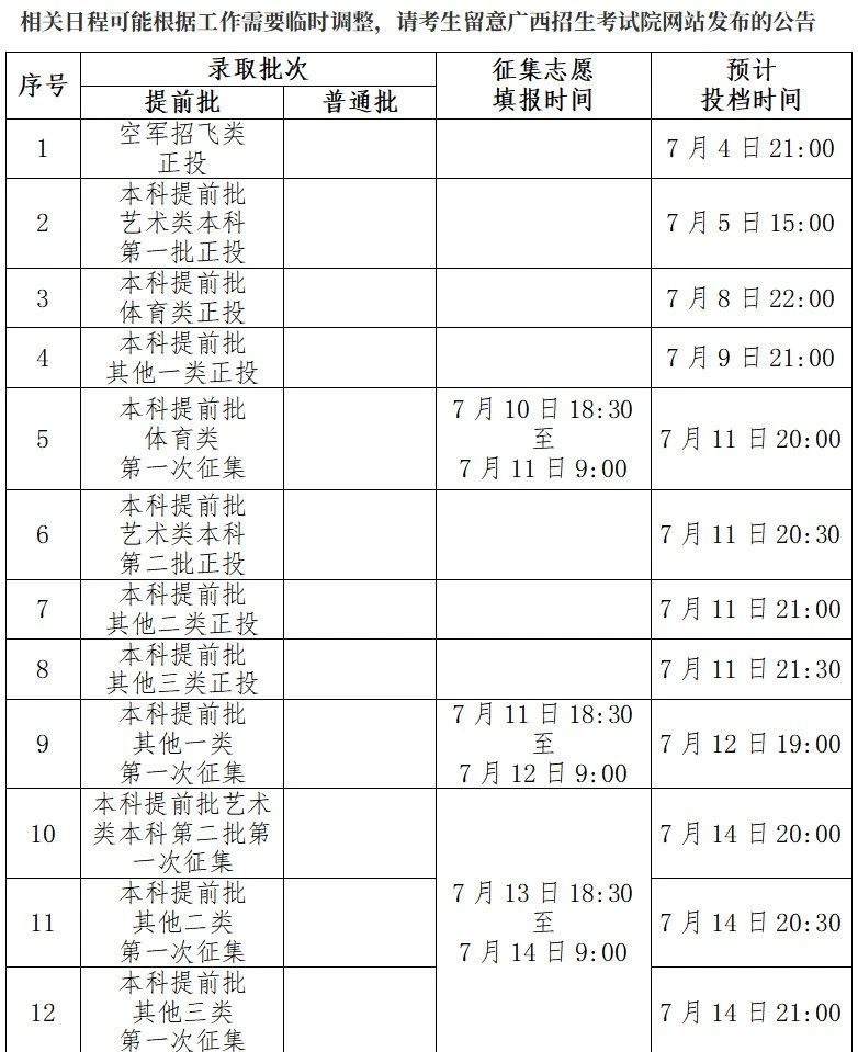 广西2025年征集志愿补录院校名单（含本科征集志愿计划，2026参考）