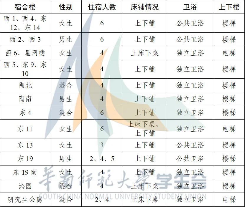 华南师范大学宿舍条件怎么样，有空调吗（含宿舍图片）