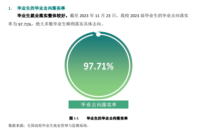 河北工业职业技术大学就业率及就业前景怎么样