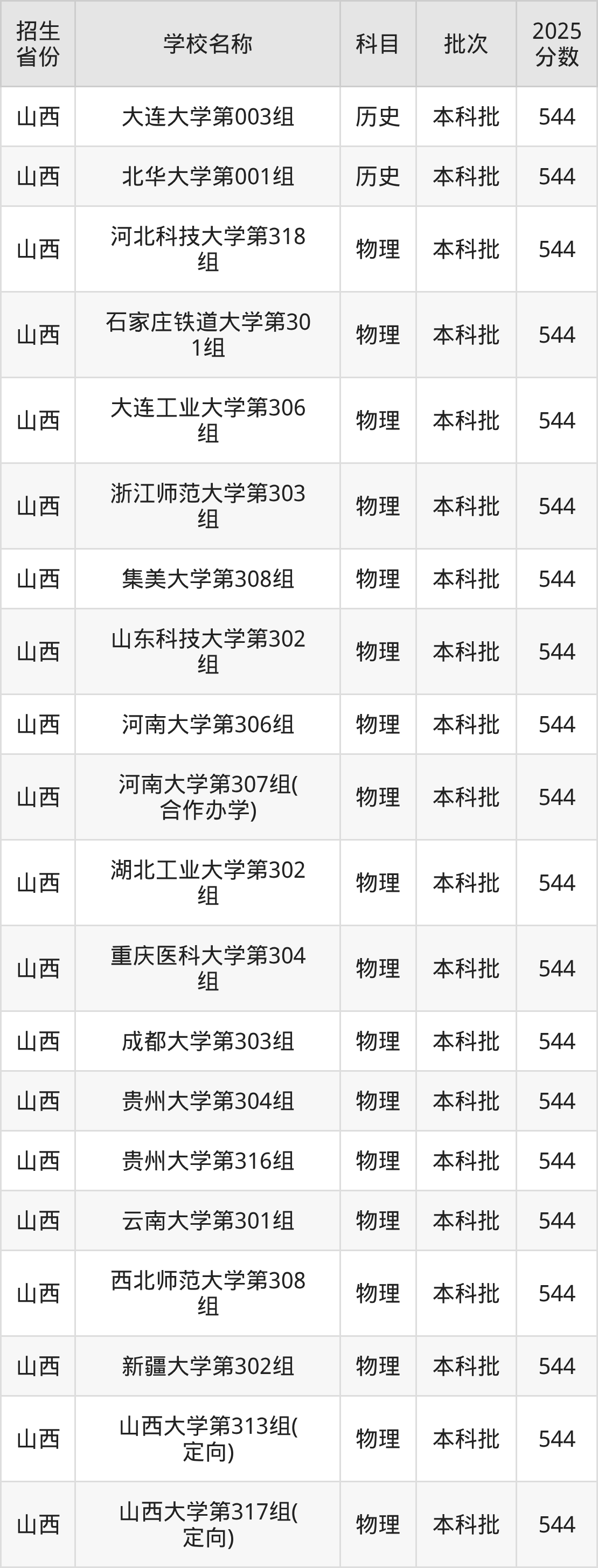 544分能上什么大学？附重点大学名单（2026高考）