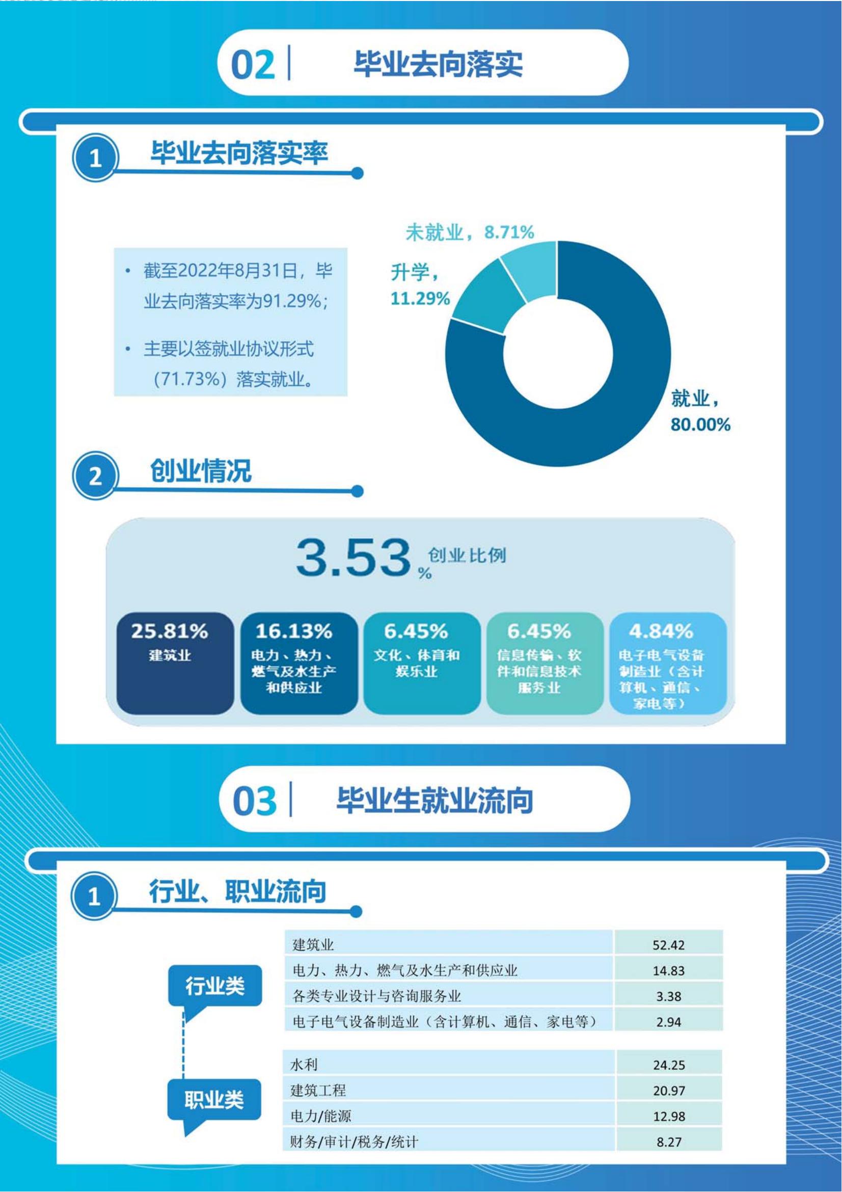 湖南水利水电职业技术学院就业率及就业前景怎么样