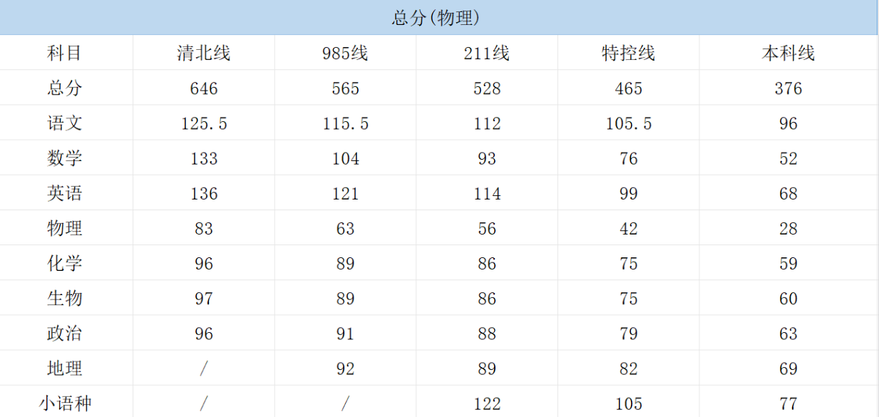 2026河南T8联考分数线公布！含本科线、特控线（第一、二次）