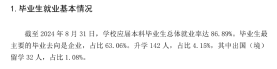 长春人文学院就业率及就业前景怎么样