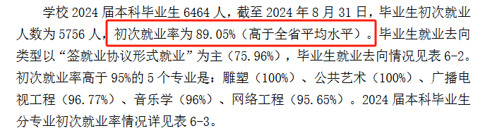 四川传媒学院就业率及就业前景怎么样